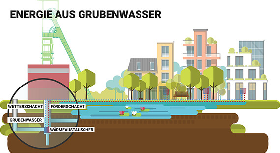 Grubenwasser_3